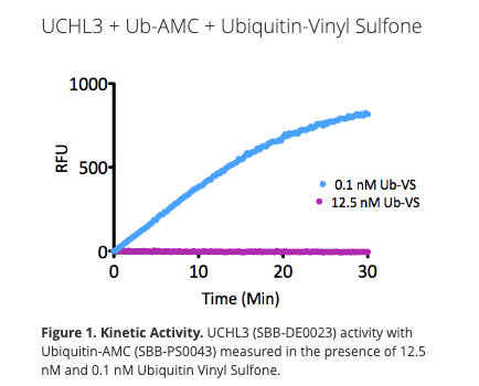 Ubiquitin-Vinyl Sulfone