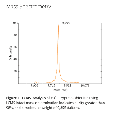 Ubiquitin-Europium-Cryptate (Recombinant Human) (untagged)