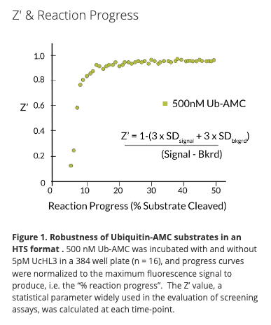 Ubiquitin-AMC